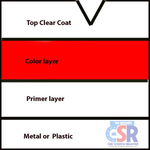 clear-coat-scratch